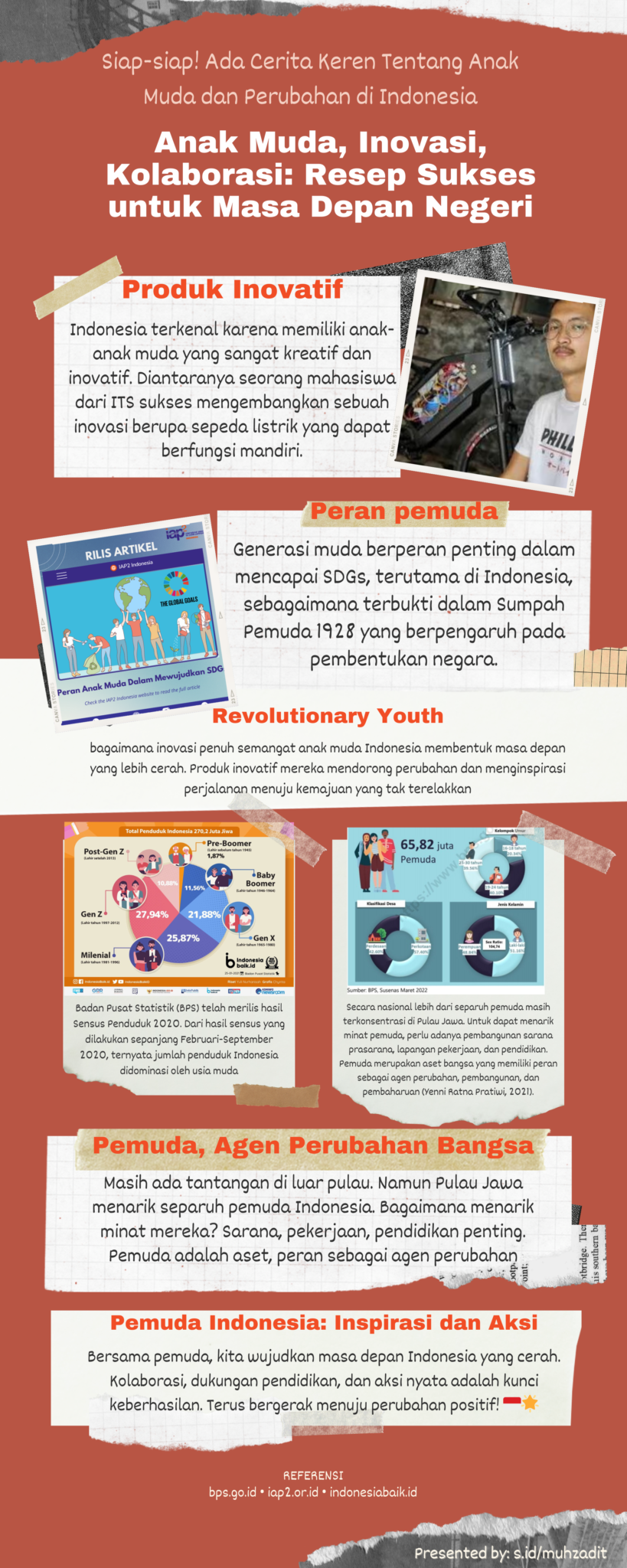 Infografik Informatif Pemuda Indonesia, aset berharga. Sarana, pekerjaan, pendidikan: kunci untuk mewujudkan peran mereka sebagai agen perubahan. 🇮🇩 #PemudaBangkit