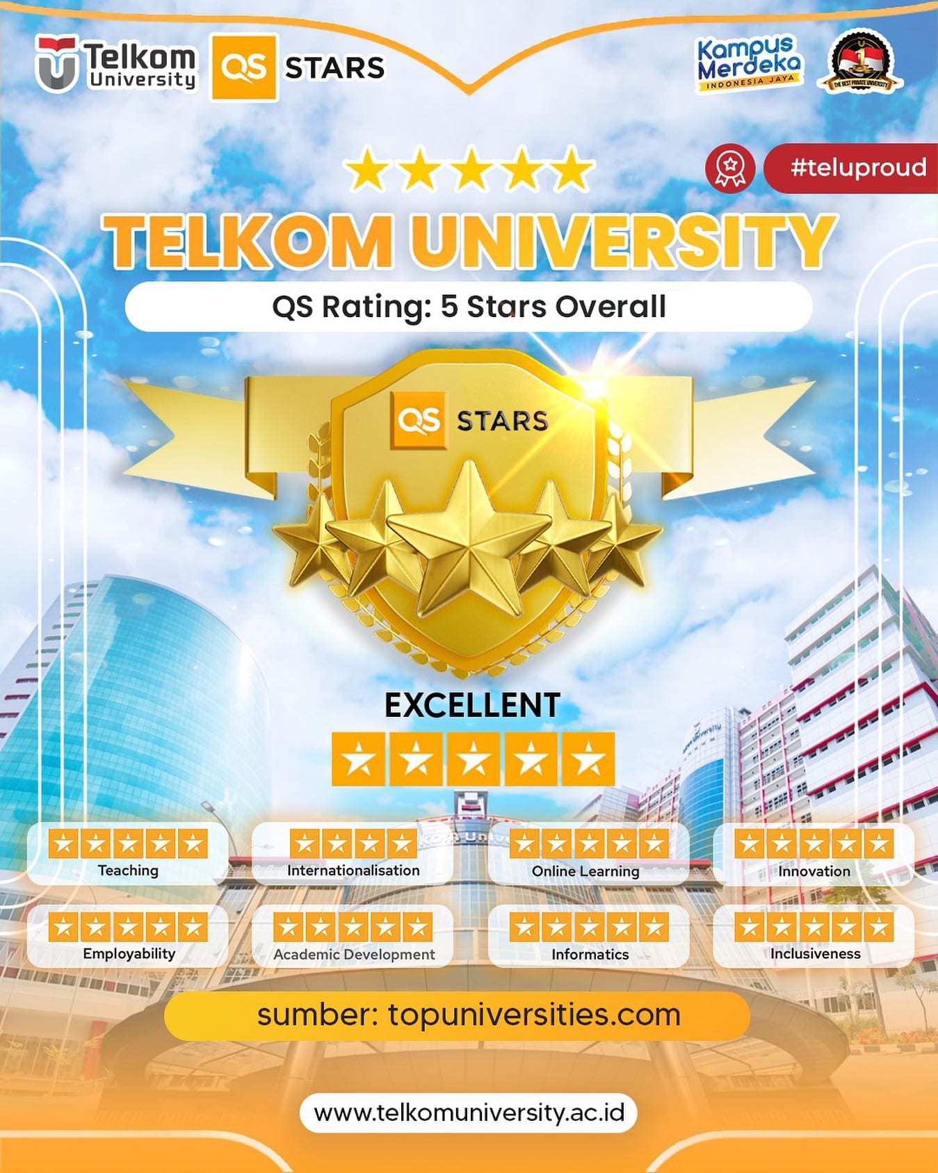 Telkom University meraih QS Star dengan Rating: 5 Stars Overall