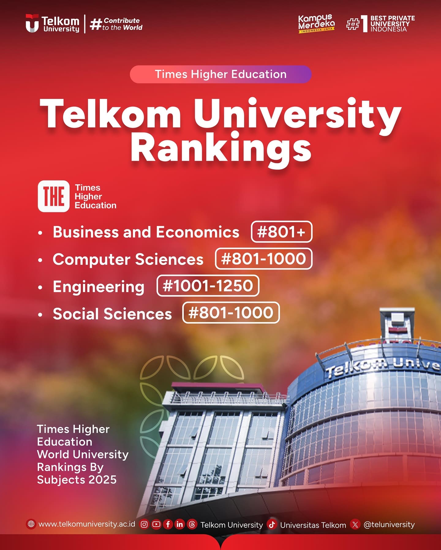1738566805 HEI TelUtizen Telkom University berhasil meraih peringkat pada Times Higher
