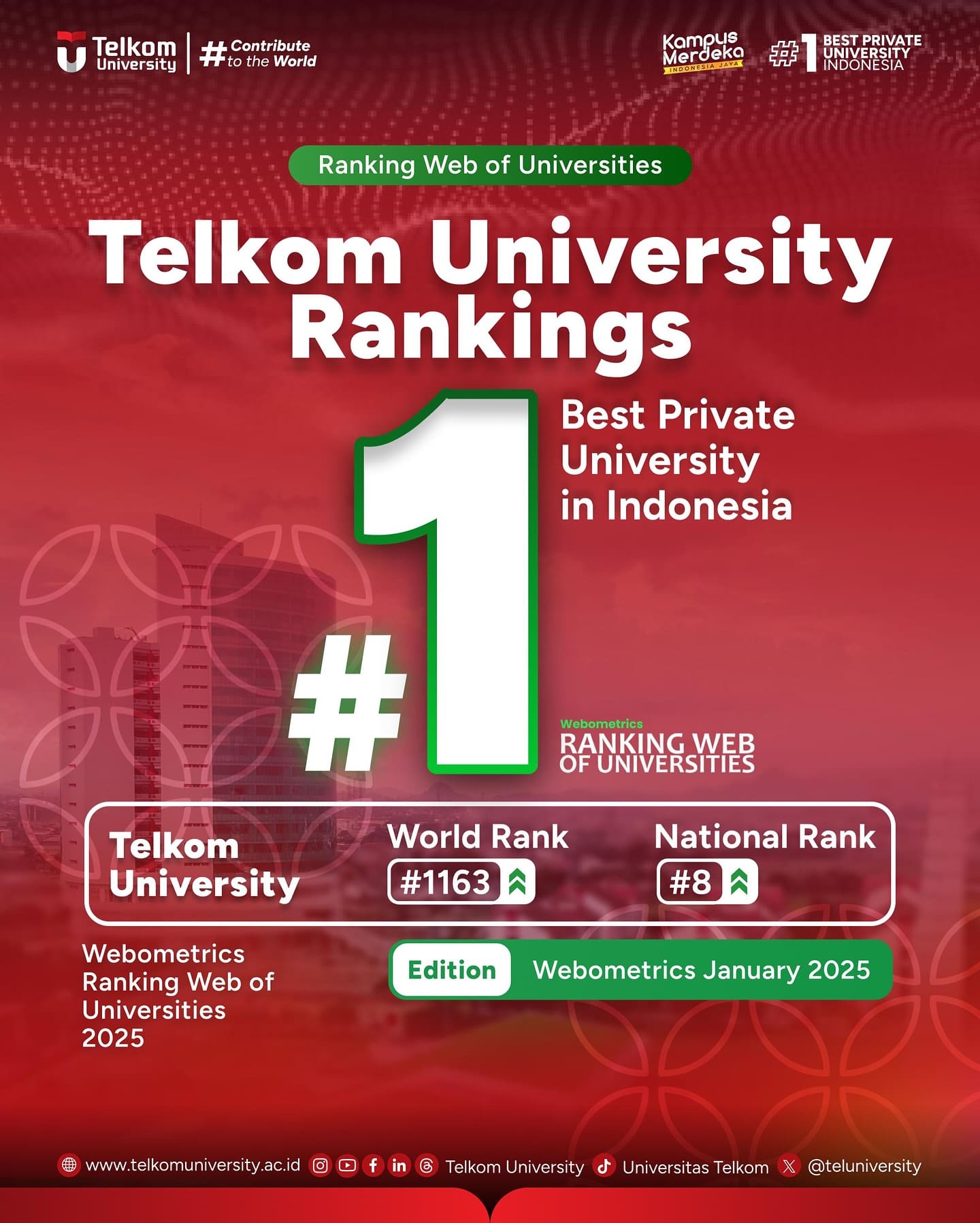 1739259564 Telkom University PTS di Indonesia versi Webometrics HEI TelUtizen Telkom