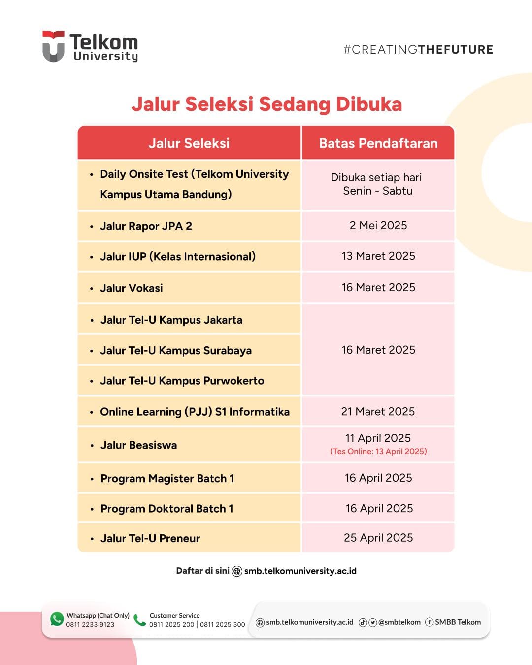 1740839088 Berikut adalah list Jalur Seleksi yang sedang dibuka pada bulan