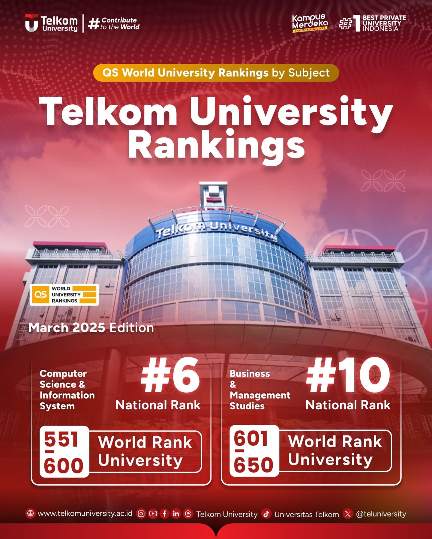 1742261442 HEI TelUtizen Telkom University kembali meraih pemeringkatan dalam QS World