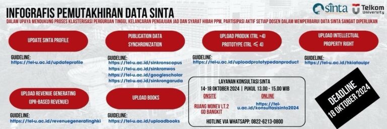 Pemutakhiran Data Sinta