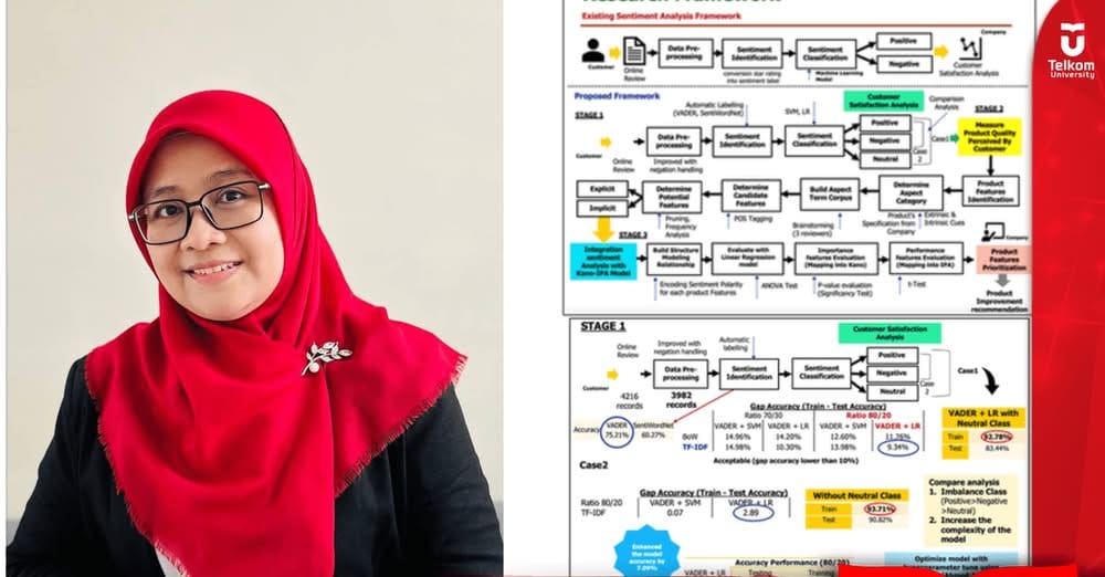 Memprioritaskan Fitur Produk Berdasarkan Umpan Balik Pelanggan: Kerangka Kerja K