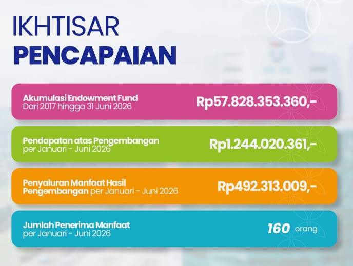 Bukan Sekadar Dana Abadi, Ini Manfaat Endowment Fund Telkom University Bagi Masyarakat